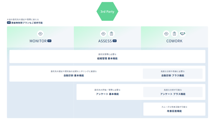 Secure SketCHへ登録する